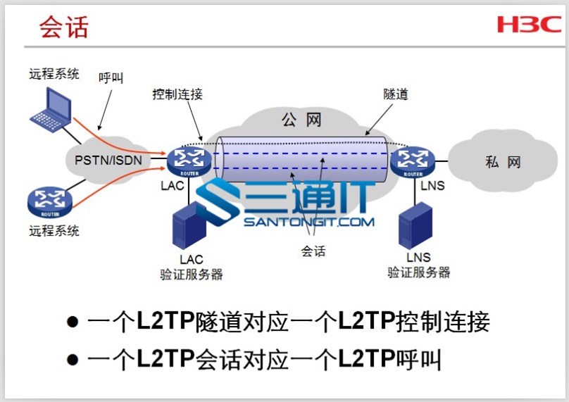 新版华三认证H3CSE1.0 路由视频教程 最新H3CSE视频
